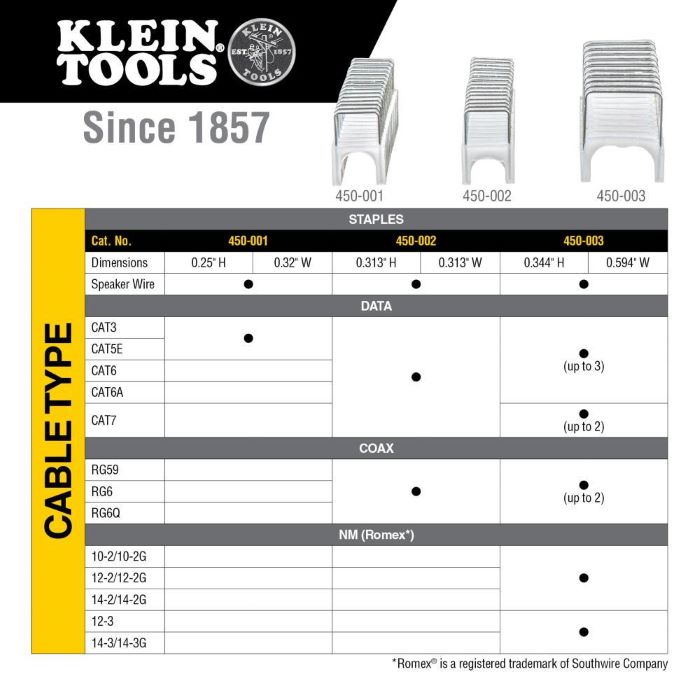 Klein&reg; 450-001 503614