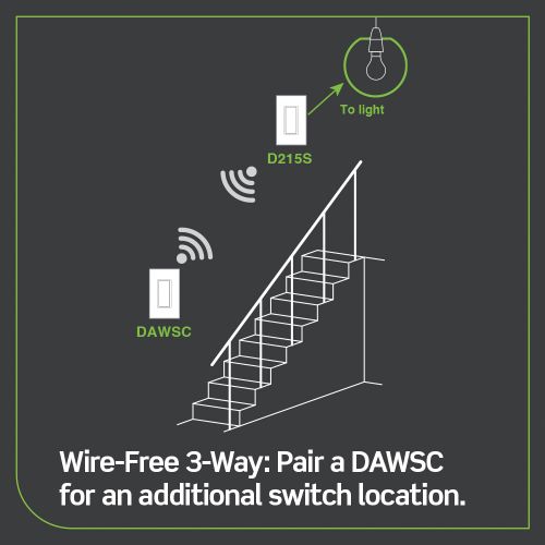 Leviton&reg; DAWSC-1BW 508802