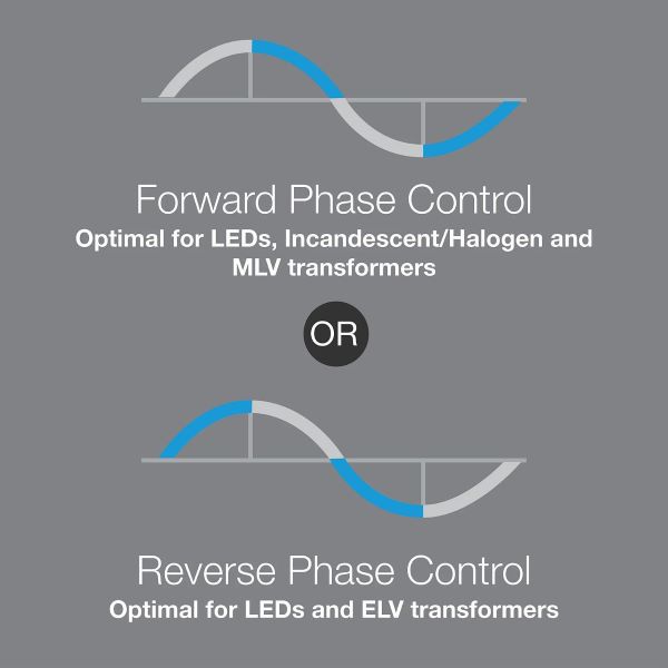 Lutron&reg; MA-PRO-WH 477881