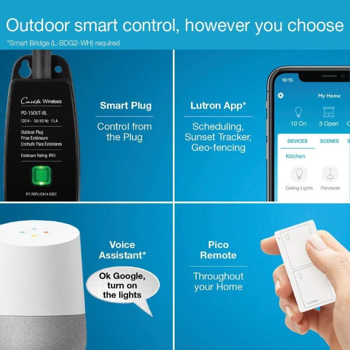 Lutron&reg; PD-15OUT-BL 507265