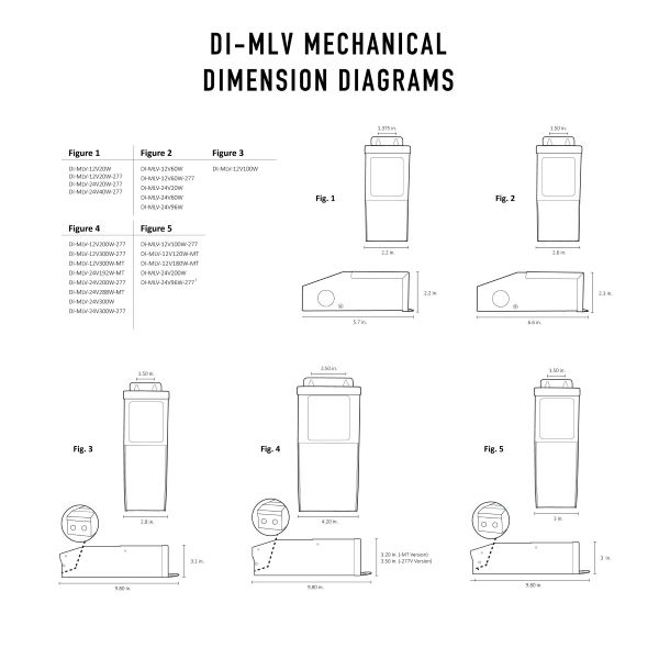 diode led&reg; DI-MLV-12V20W 508564