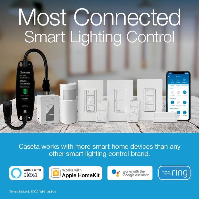Lutron® P-PKG1WS-WH 500526